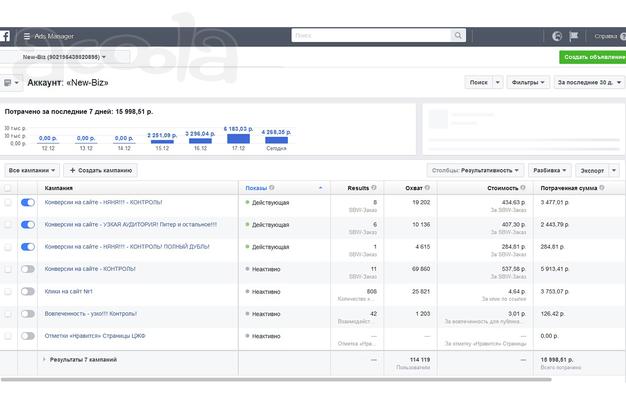 Яндекс Директ и Google Ads (Adwords). Качественно